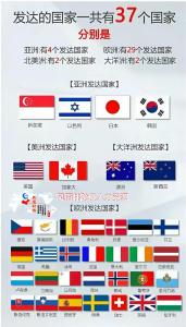 全球范围内，有37个国家绽放着发达的光芒，这些国家以其强大的经济、文化和科技实力，引领着世界发展的潮流。