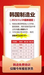 恭喜韩国制造业学员，程 *彬 张*光下合同