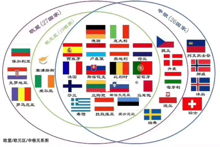 欧洲介绍