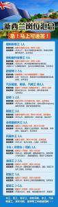 新西兰今日新岗汇总马上可递签！